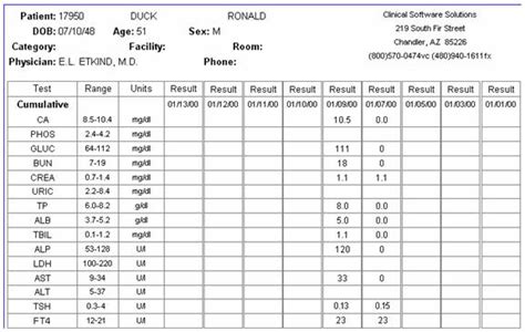 free blood test result analyzer